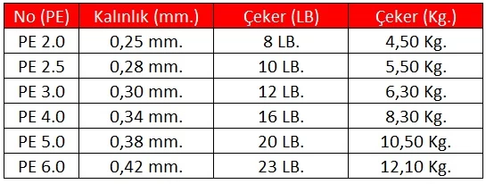 Linesystem Iso Break Water Mono #3  0,30mm. 6,30kg. 300mt. Beyaz