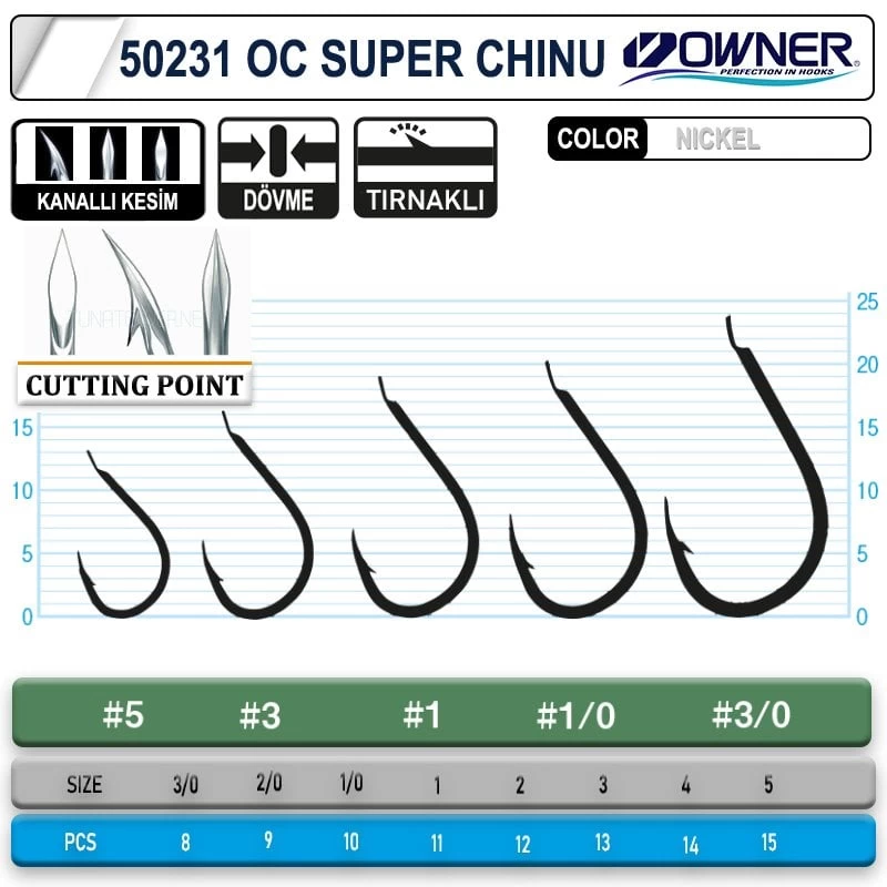 Owner 50231 Cut Super Chinu No:2/0 Tekli İğne