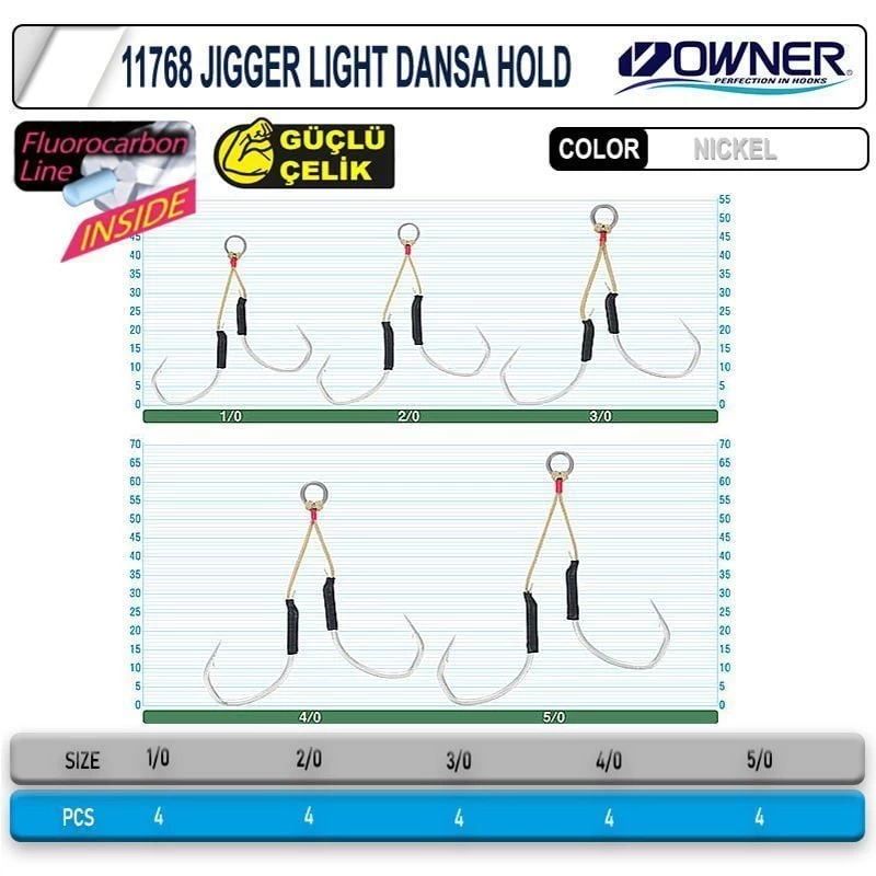 Owner Cultiva 11768 Jigger Light Dansa Hold 2/0 , 2 Adet