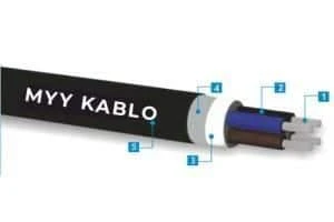 Erişim Kablo Myy Marin Kablo 1x95mm Kırmızı