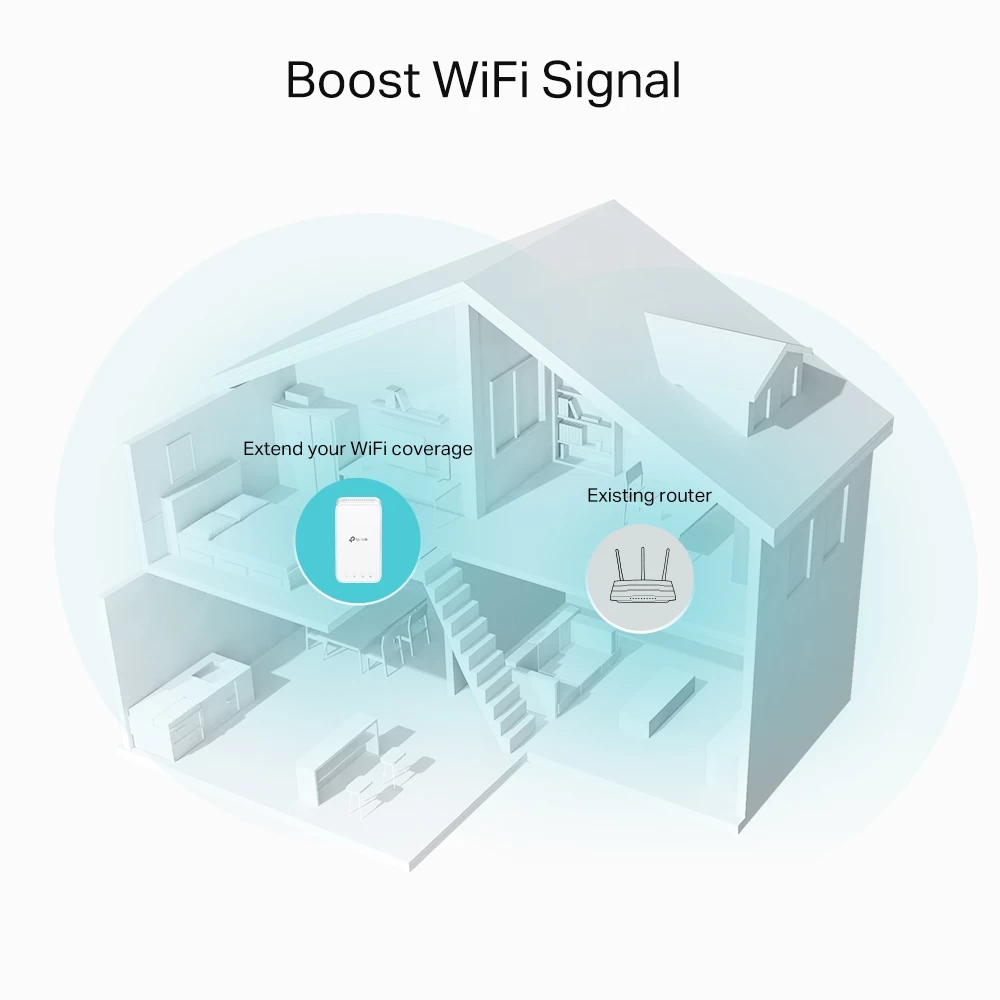 Tp-link Re330 Ac1200 Dual Band Priz Tipi Mesh Wi-fi Extender