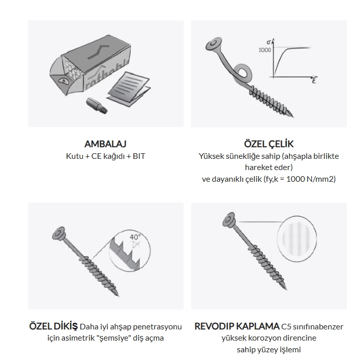 Holz 5*50 Sunta Vİdasi (200)