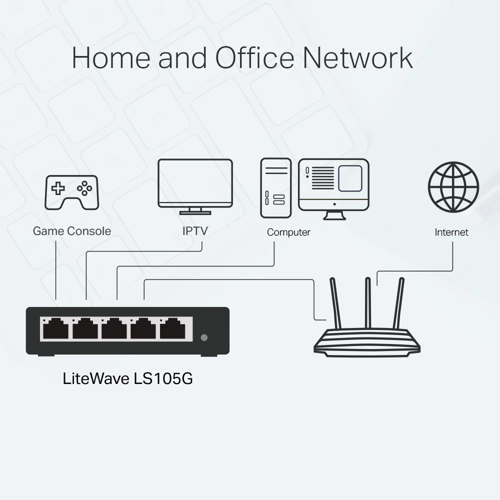 Tp-link Ls105g 5port 10/100/1000 YÖnetİlemez Switch
